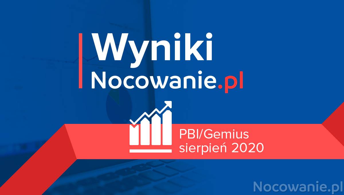 Nocowanie.pl w sierpniu 2020. Wyniki badania PBI/Gemius
