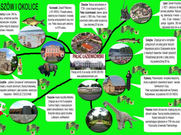 Staszów mapa atrakcji