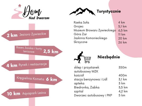 Lokalizacja i atrakcje