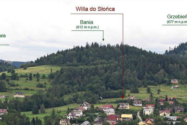 Willa Do Słońca